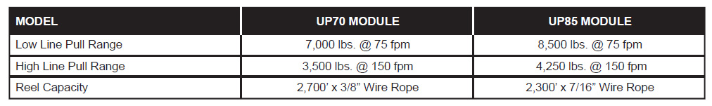 UP70 & UP85 Underground Puller Specs Chart