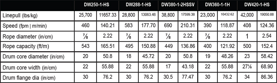 Draw Works Winch Specs Chart