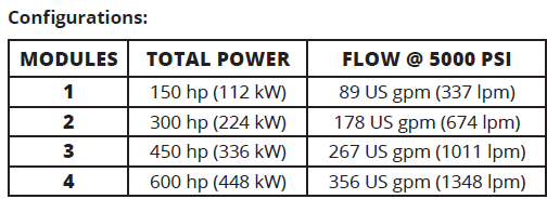 Hydraulic Power Unit Power Chart
