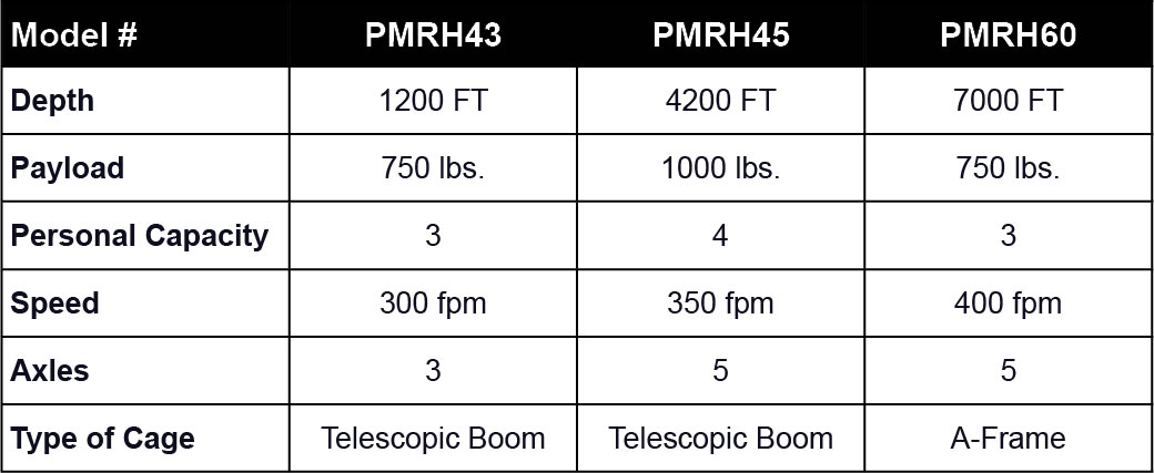 PMRH90 & PMRH45 Specs